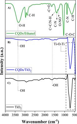 Valorization of nopal wastes to produce quantum dots: optimizing synthesis and exploring in smart textile applications